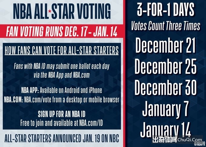 ⭐全明星投票将于12月18日开始1月15日截止 首发名